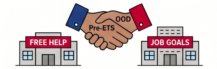 Illustration showing two hands shaking labeled Pre-ETS and OOD between two buildings labeled Free Help and Job Goals.