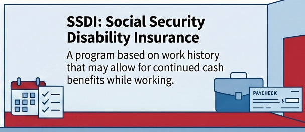 Illustration explaining SSDI, Social Security Disability Insurance, as a program based on work history that may allow continued cash benefits while working. Visual elements include a calendar, a checksheet, a briefcase, and a paycheck.