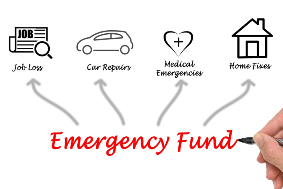 Someone drawing a diagram showing what emergency funds can go to, including job loss, car repairs, medical emergencies, and home fixes