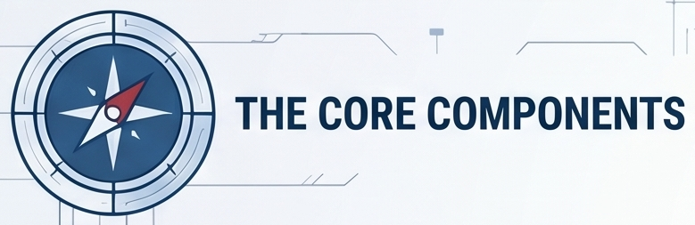A digital banner featuring a compass graphic on the left and bold text reading The Core Components on the right.